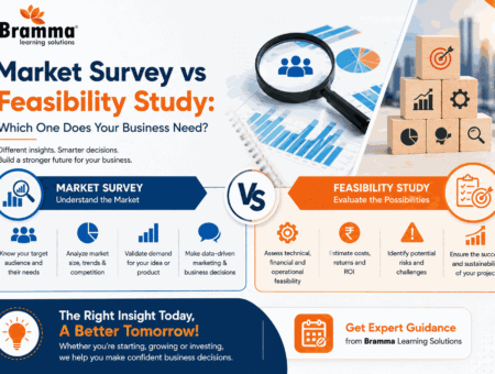 Market Survey vs Feasibility Study