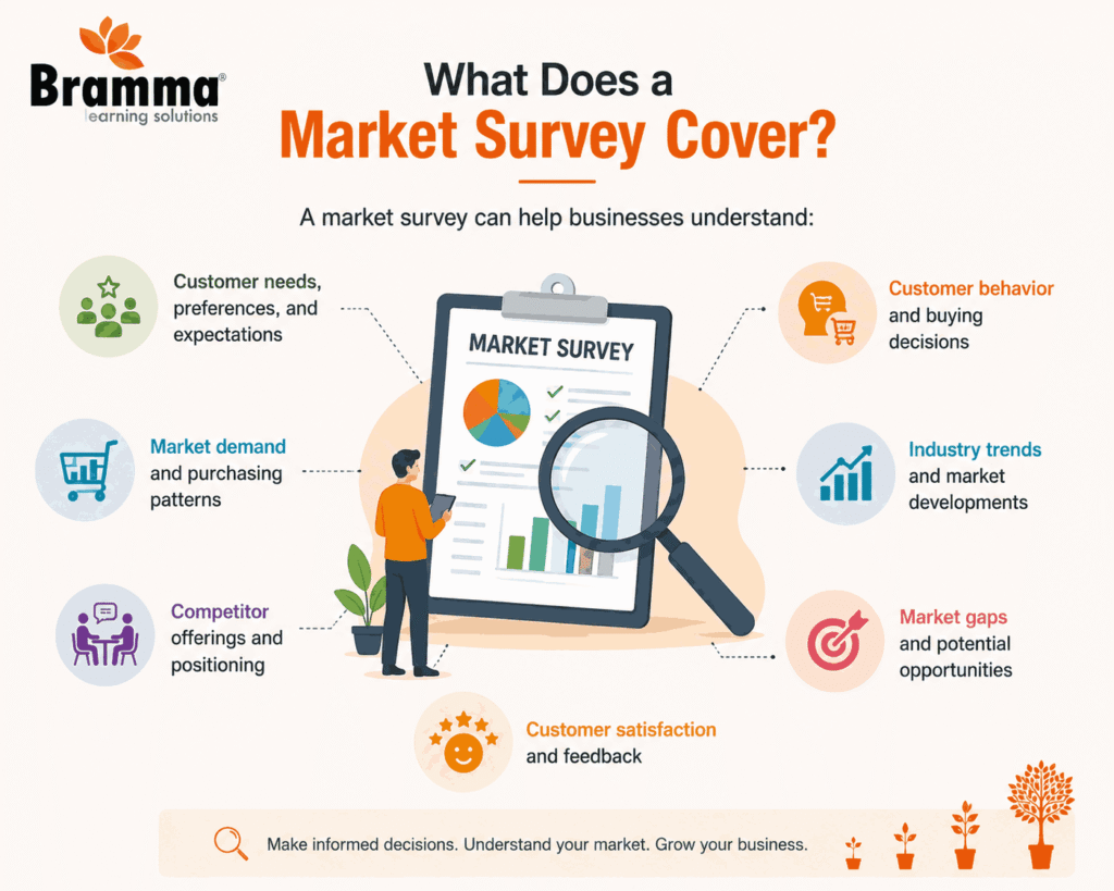 Market Survey vs Feasibility Study