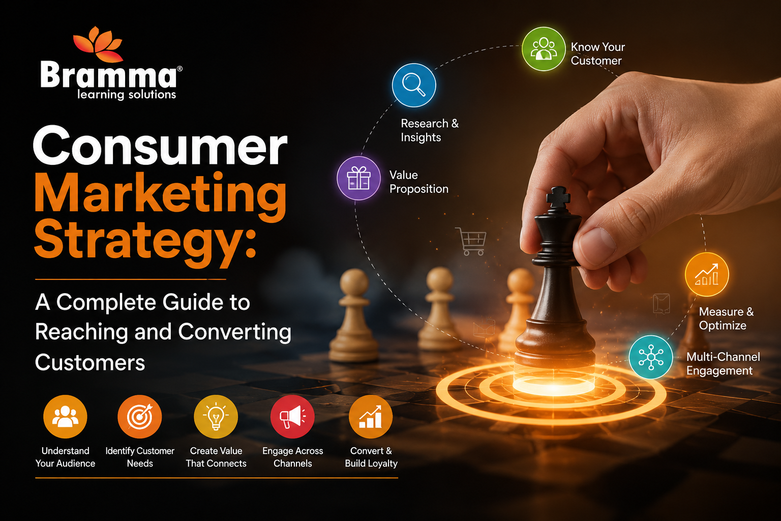 Consumer Marketing Strategy